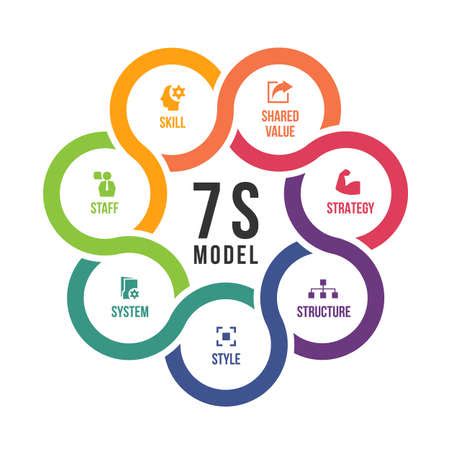 Vector of 7s model circle cross chart - ID:152421410 - Royalty Free ...