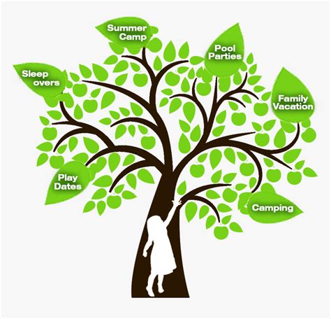 Family Tree Clipart Images