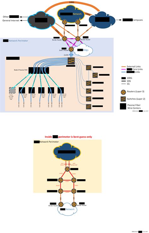 SMITASIN/DIAGRAMS