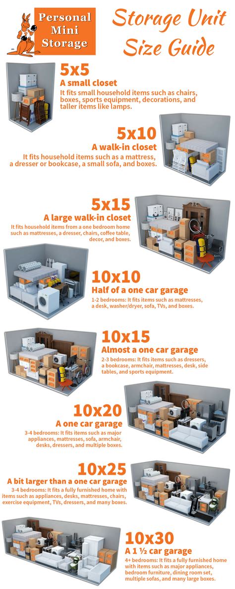 When picking a self storage unit, make sure you are choosing the right ...