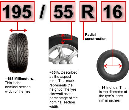 Tyre Upsize Guide. Risks, Rules to know before Upsize else your Car ...