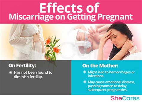 Getting Pregnant after Miscarriage | SheCares