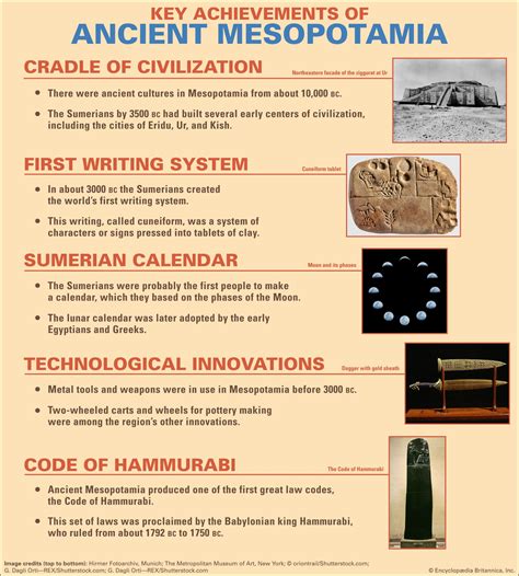 Ancient Mesopotamia Timeline For Kids