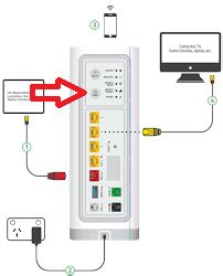 Please switch back your Telstra Smart Modem to the Telstra fixed network | OCAU Forums