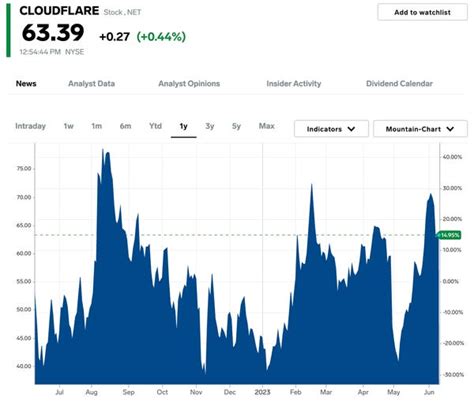 24 Top Stocks to Buy As AI Boosts Profits for Decades: GS - Business ...