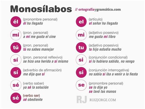 Monosílabos | Ensino de espanhol, Espanhol, Educativo