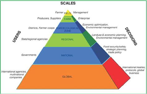 [PDF] Brief history of agricultural systems modeling | Semantic Scholar