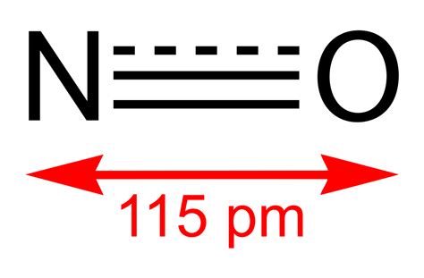 Difference Between Nitrogen Monoxide and Dinitrogen Pentoxide | Compare ...