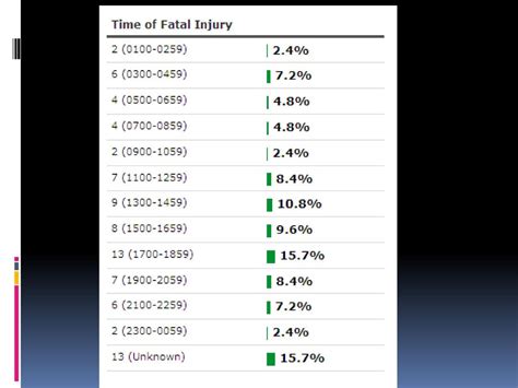 2012 US LODD Stats source- USFA usfa. fema - ppt download