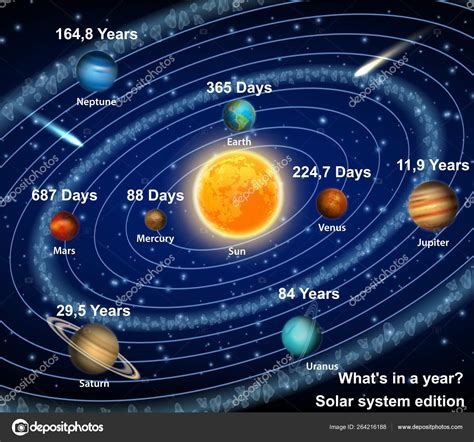 Orbital Velocity Animation Of The Planets