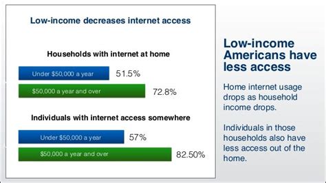 5 ways to get cheap internet - including low-income programs