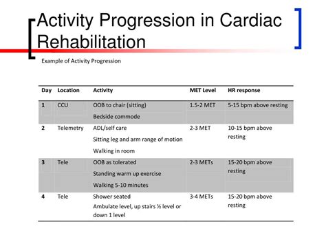 Cardiac Mets Score Chart - Carrie Caritta