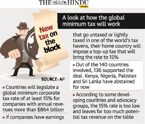 GLOBAL MINIMUM TAX