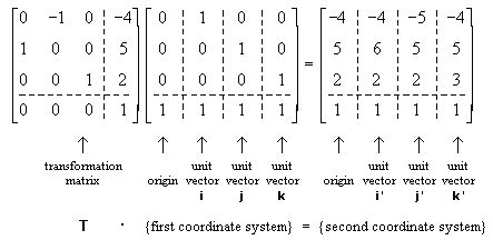 Matrix Transformation Examples