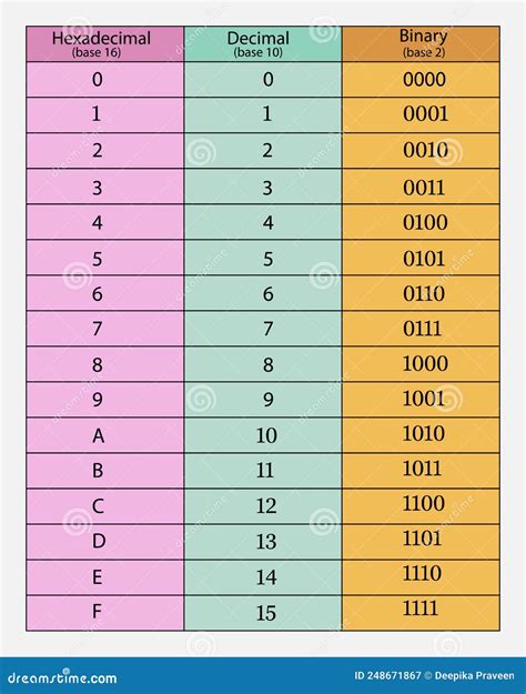 Tabla De Conversiones Binario Hexadecimal Del Al Decimal | My XXX Hot Girl