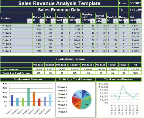 Download Sales Revenue Analysis Excel Template - ExcelDataPro