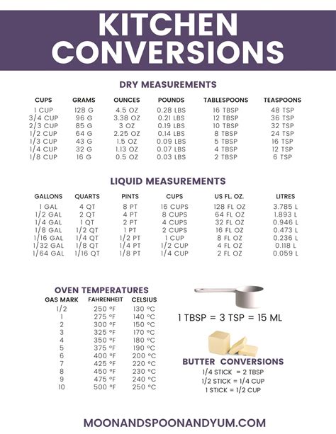 How Many Cups is 8 oz? + FREE Printable Kitchen Conversion Chart