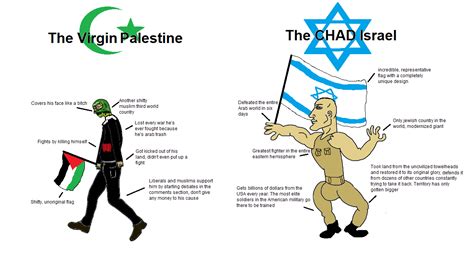 Palestine vs Israel | Virgin vs. Chad | Know Your Meme