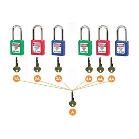 Master key for padlocks - lockout-tagout-shop