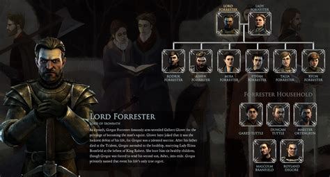 12 Reasons You Should Play "Game Of Thrones: A Telltale Game Series"