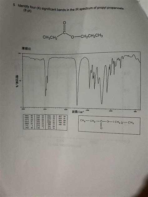 Solved 5. Identify four (4) significant bands in the IR | Chegg.com