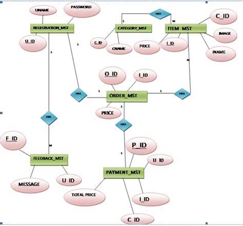 Er Diagram For Online Shopping