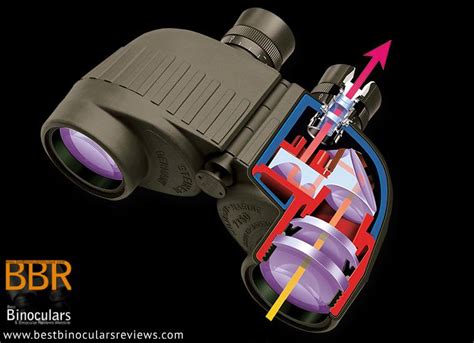 How Binoculars Work | Best Binocular Reviews