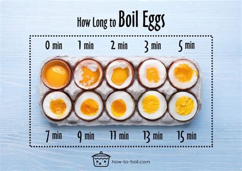 How to Boil Eggs - 8 Easy Steps - How-to-Boil.com