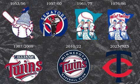 MLB Logo History: Evolution Of Every Team's Logo