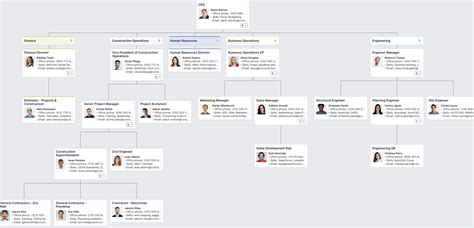 Review construction company organizational chart. See construction ...