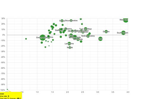 Devon other crime statistics in maps and graphs. June 2024