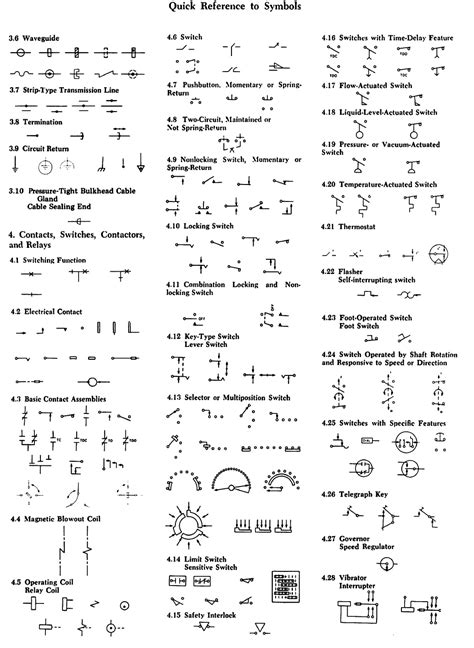 Ansi Electrical Symbols Chart | My XXX Hot Girl