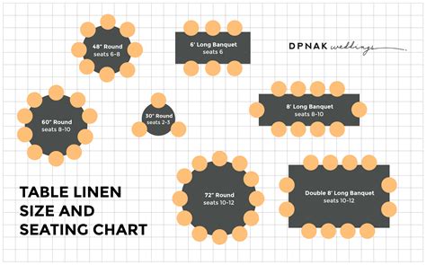 Table Linen Size Chart - DPNAK Weddings | Tablecloth size chart, Table linens, Round table sizes