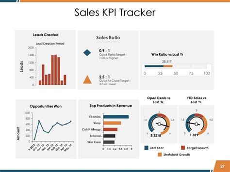 Sales Reports Powerpoint Presentation Slides | Template Presentation ...