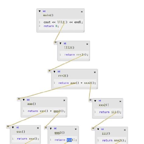 Code Visualization Tools - Everything to Know + BEST Code Visualization ...