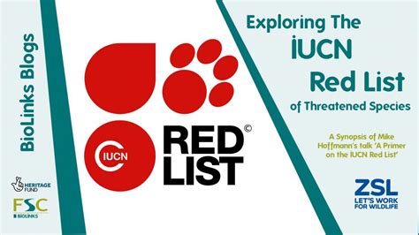 Exploring The IUCN Red List of Threatened Species (2023)