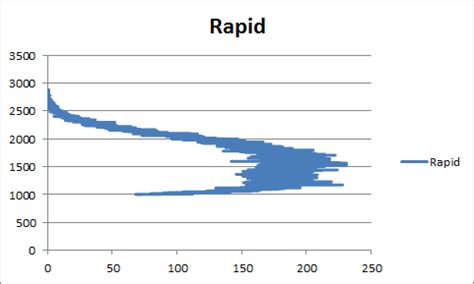 rating - Elo distribution - Chess Stack Exchange