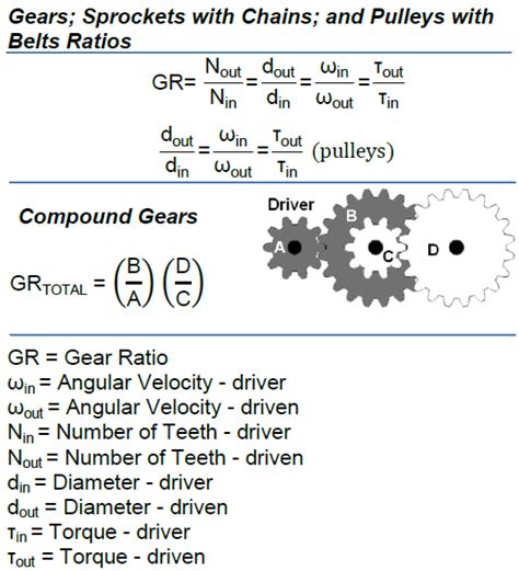 Mechanical Advantage Formula