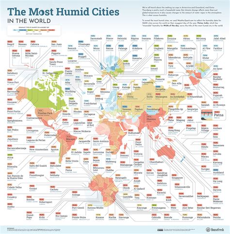 The Most Humid Cities In The World - HouseFresh