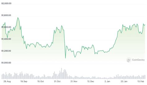 Ethereum deflation rate is accelerating by the day: Here’s what to expect from ETH price