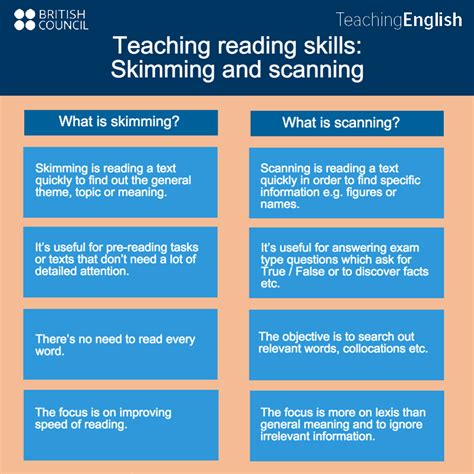 Reading Techniques: skimming v scanning | Teaching reading skills ...