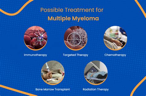 Multiple Myeloma Treatment: All You Need To Know | ACTC