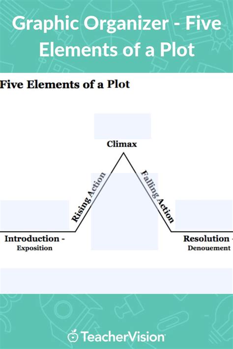 What Are the 5 Parts of a Map