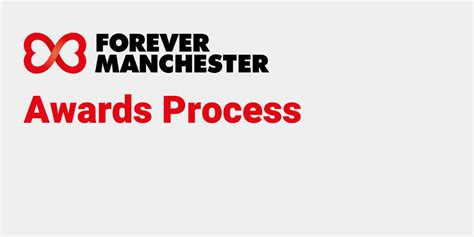 Awards Process - Forever Manchester