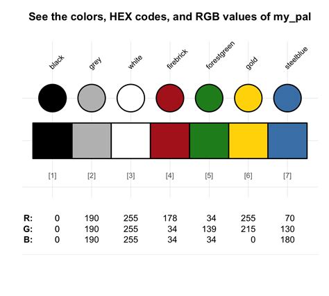 Gold Rgb Numbers / Rgb Colours | The Grants Gold News