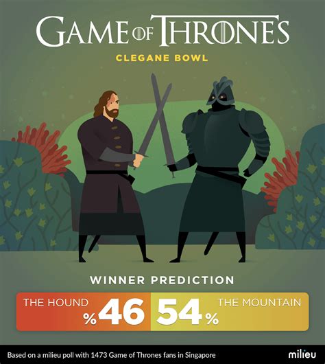 Milieu Insights - Game Of Thrones: Cleganebowl