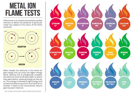 How could you make a fire appear a different color with medieval tech? - Worldbuilding Stack ...