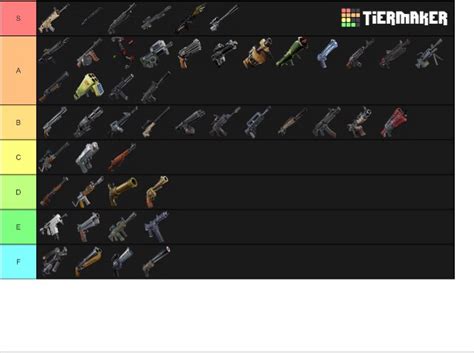 Fortnite Weapon Tier List | Fortnite: Battle Royale Armory Amino