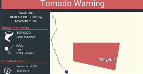 Tornado warning - SitharaUrwa