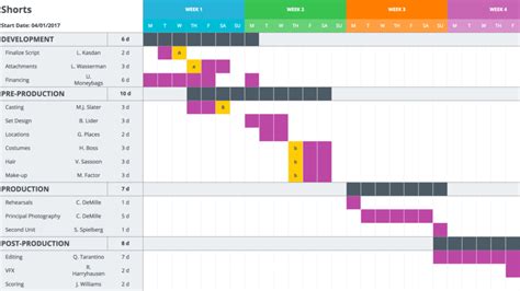 a screenshot of a project plan with multiple sections labeled in yellow, purple and green